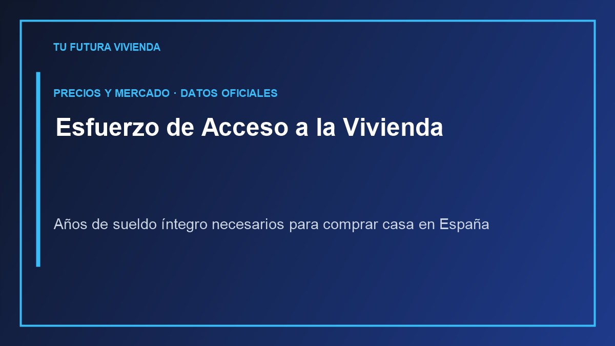 Esfuerzo de acceso a la vivienda: años de sueldo
